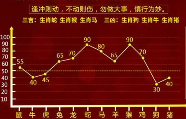 一肖一码100%-中,诠释解析落实_精简版105.220