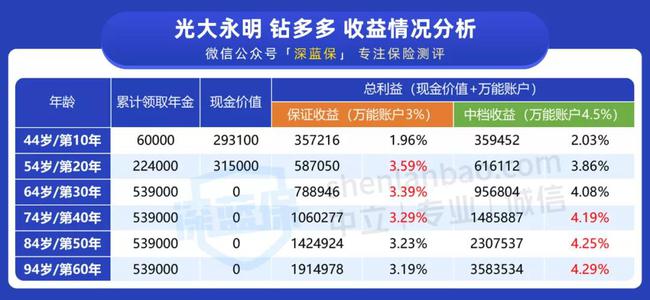 澳门天天开彩好正版,整体规划执行讲解_黄金版3.236