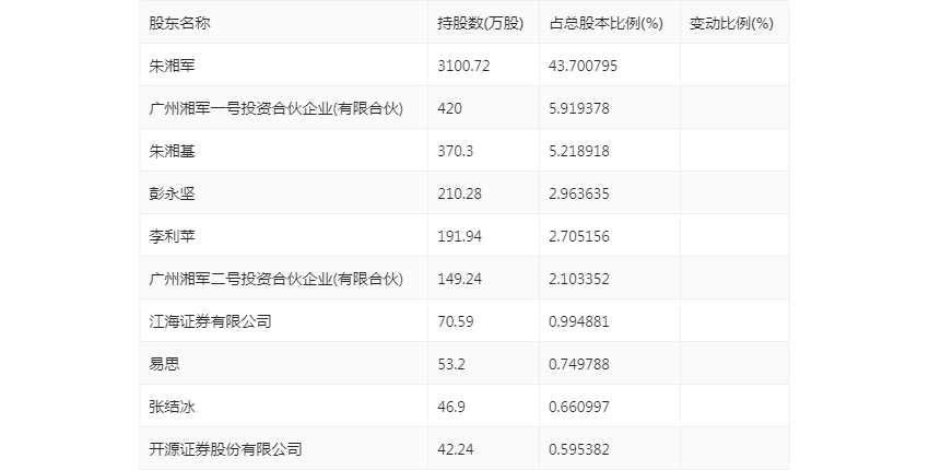 2024年开码结果澳门开奖,正确解答落实_标准版1.292