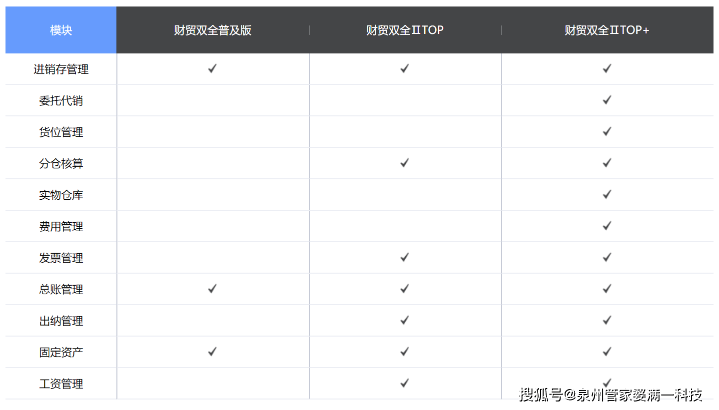 管家婆204年资料一肖,诠释解析落实_ios2.97.118