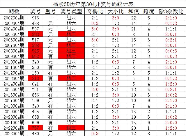 新奥彩和奥彩有什么区别,诠释解析落实_网红版2.637