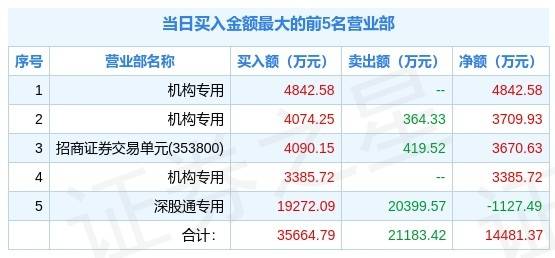 新澳天天开奖资料大全最新54期开奖结果,最新核心解答落实_Android256.183