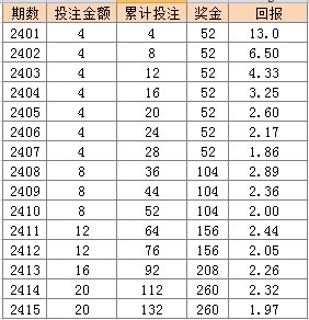 新址二四六天天彩资料246,收益成语分析落实_游戏版256.183