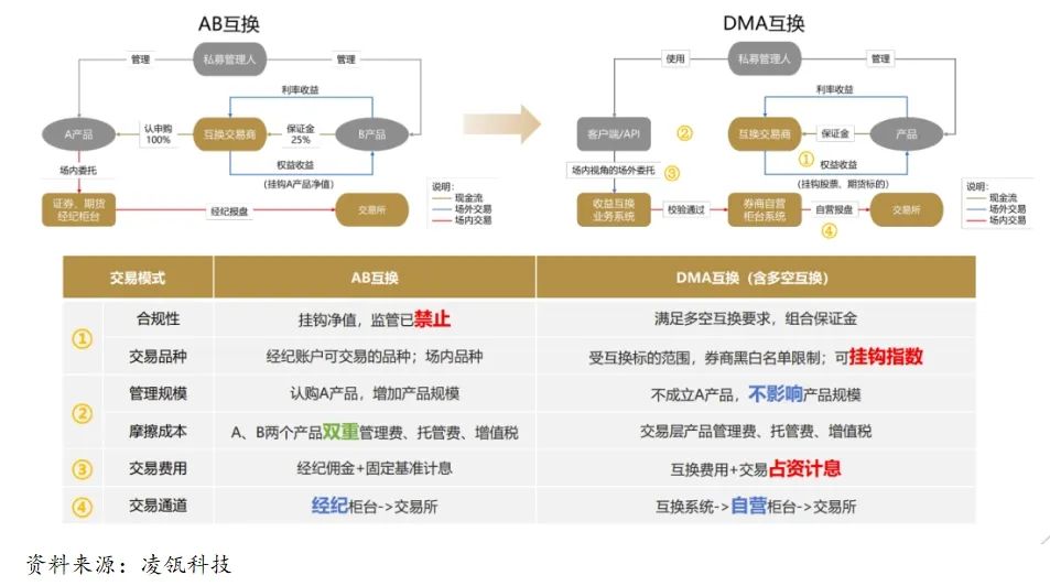 新奥天天免费资料单双,高度协调策略执行_win305.210