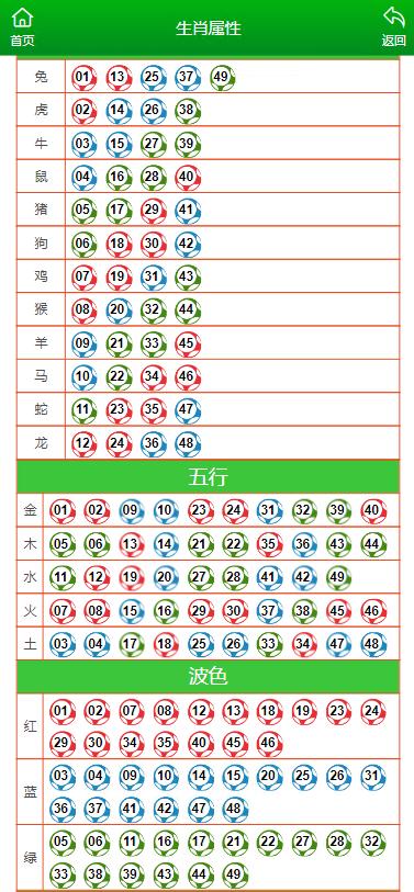 澳门今晚一肖一码100准,收益成语分析落实_创意版2.362