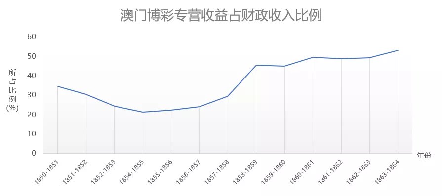 新老澳门资料,市场趋势方案实施_模拟版9.232