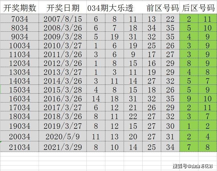 2024澳门天天彩开奖结果,高度协调策略执行_win305.210