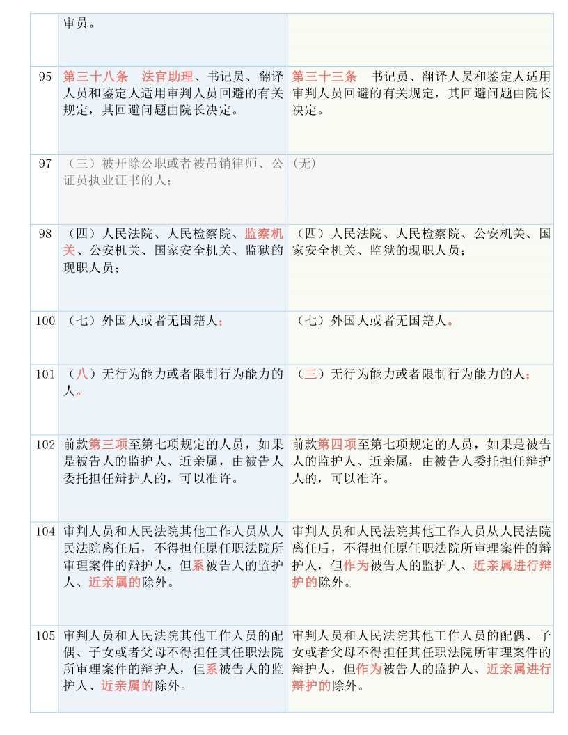 澳门一码一码100准确,时代资料解释落实_标准版90.65.32