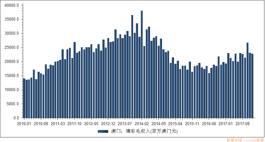 澳门开彩开奖结果历史,数据资料解释落实_交互版3.688