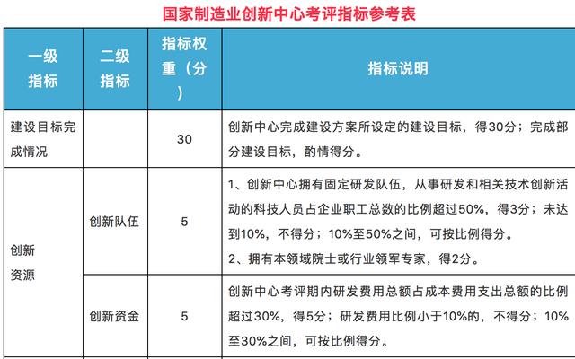 澳门一码一肖100准今期指点,机构预测解释落实方法_3DM7.239