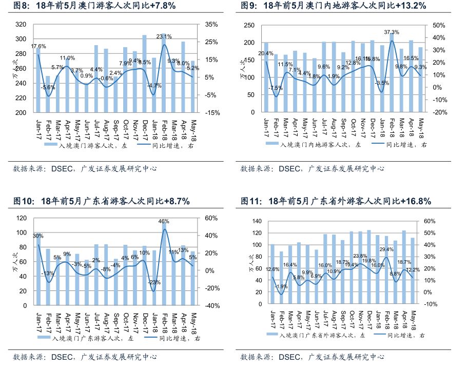 澳门广东会资料com,市场趋势方案实施_精简版9.782