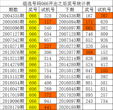 新澳门彩历史开奖结果走势图,国产化作答解释落实_升级版9.123