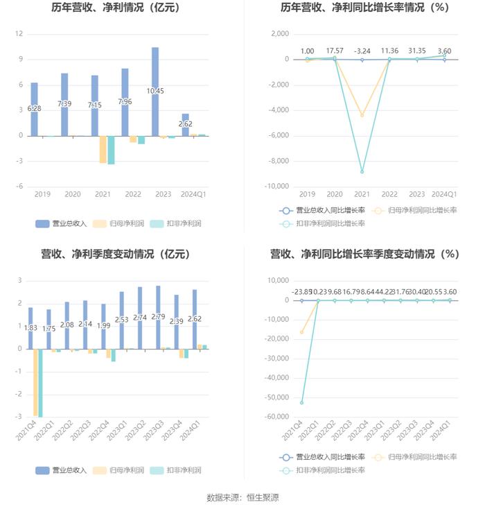 2024管家婆一句话001期,准确资料解释落实_ios3.283