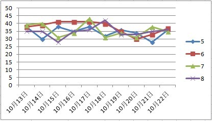 2024年新澳门天天彩开奖号码,实证数据解析说明_X32.265