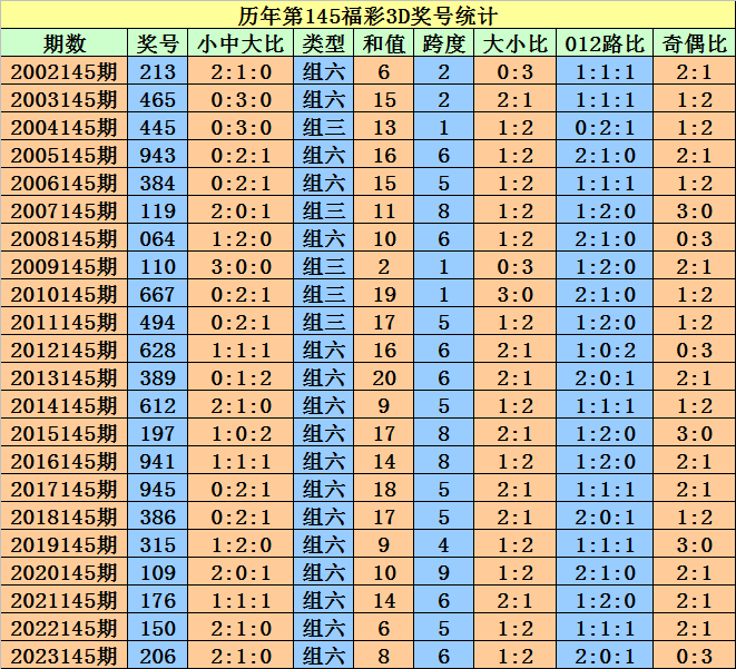 奥门天天开奖码结果2024澳门开奖记录4月9日,实地验证策略方案_进阶款87.810