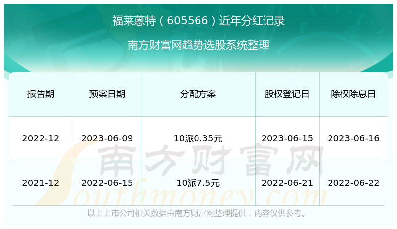 2024新澳门历史开奖记录查询结果,数据引导执行计划_3DM58.728