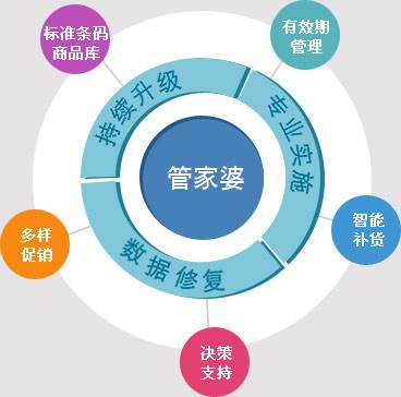 7777888888管家精准管家婆免费,实践策略设计_KP39.812