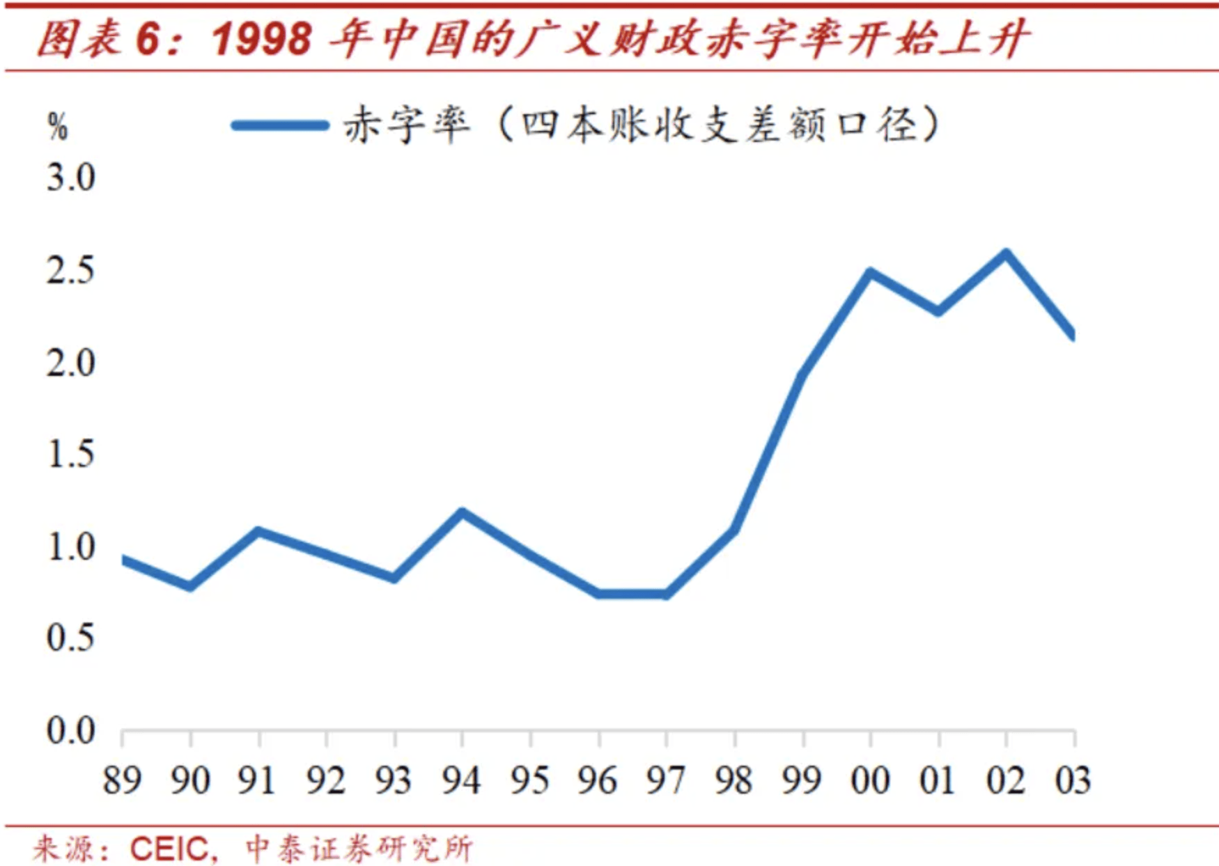 天空之城 第3页