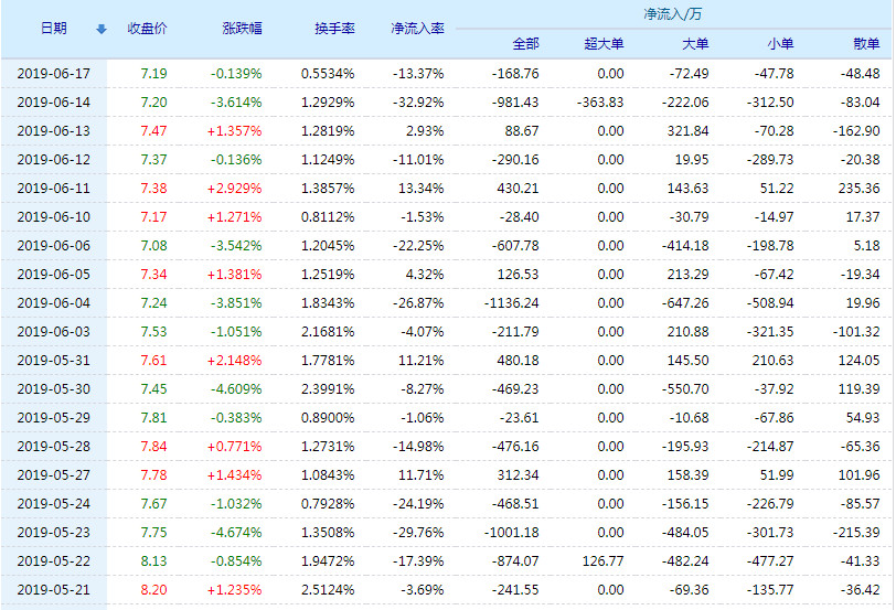 2024澳门天天开彩大全,衡量解答解释落实_L版30.679