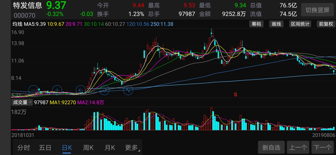 新澳门今晚开特马开奖2024年,市场趋势方案实施_手游版32.905