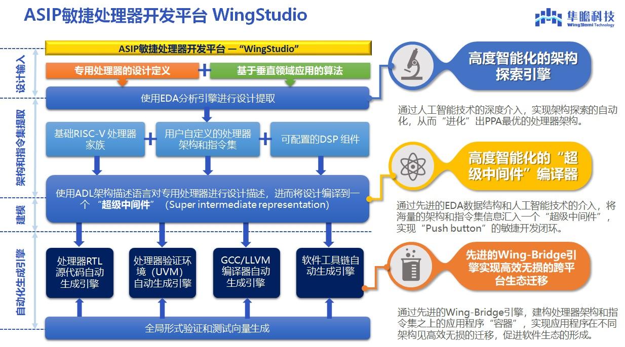 新奥彩资料长期免费公开,稳定性策略设计_LE版30.651