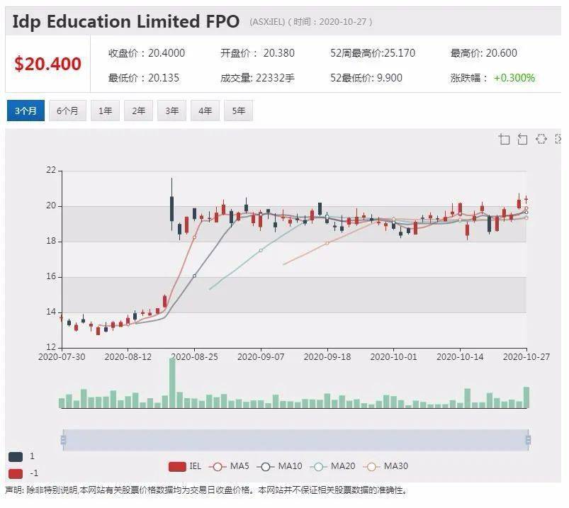 新澳天天开奖资料大全三中三,市场趋势方案实施_模拟版9.232