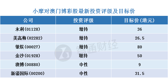 2023澳门天天彩免费资料,机构预测解释落实方法_win305.210