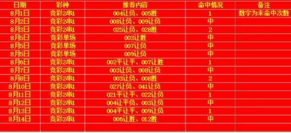 奥门天天好彩,机构预测解释落实方法_进阶版6.662