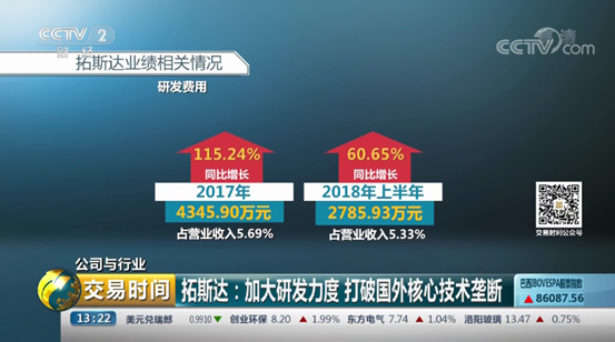 新澳门2024开奖今晚结果,仿真技术方案实现_增强版28.135