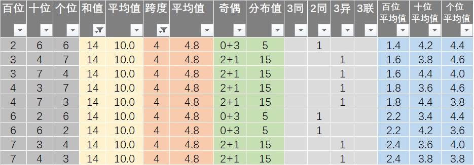 静待她回来 第2页