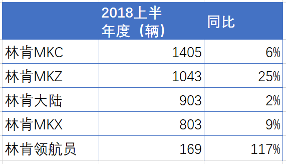 晨曦之光 第2页