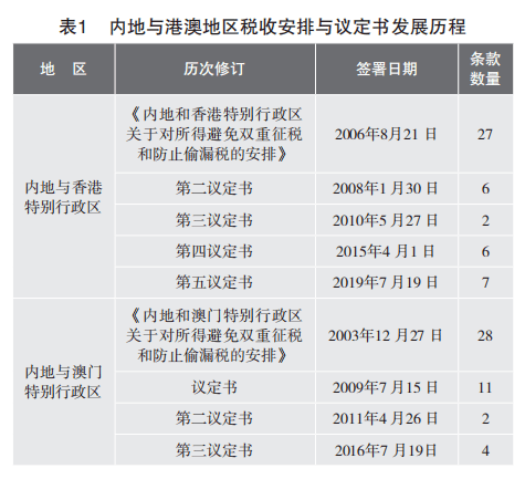 新澳门六开奖结果记录,调整计划执行细节_领航款69.563