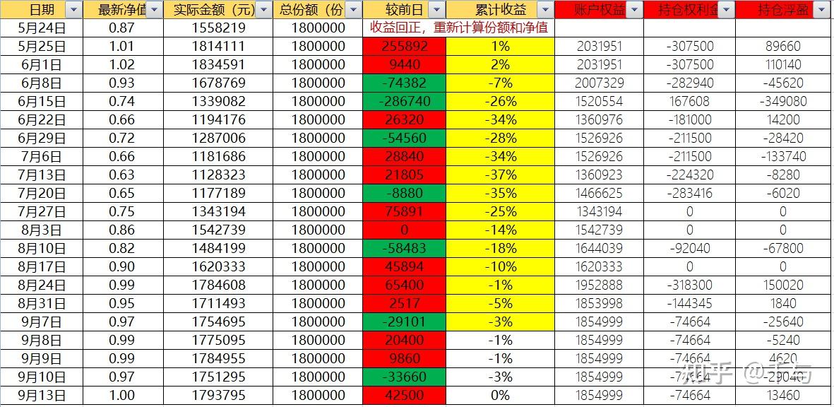 7777788888精准新传真,收益分析说明_铂金版72.726