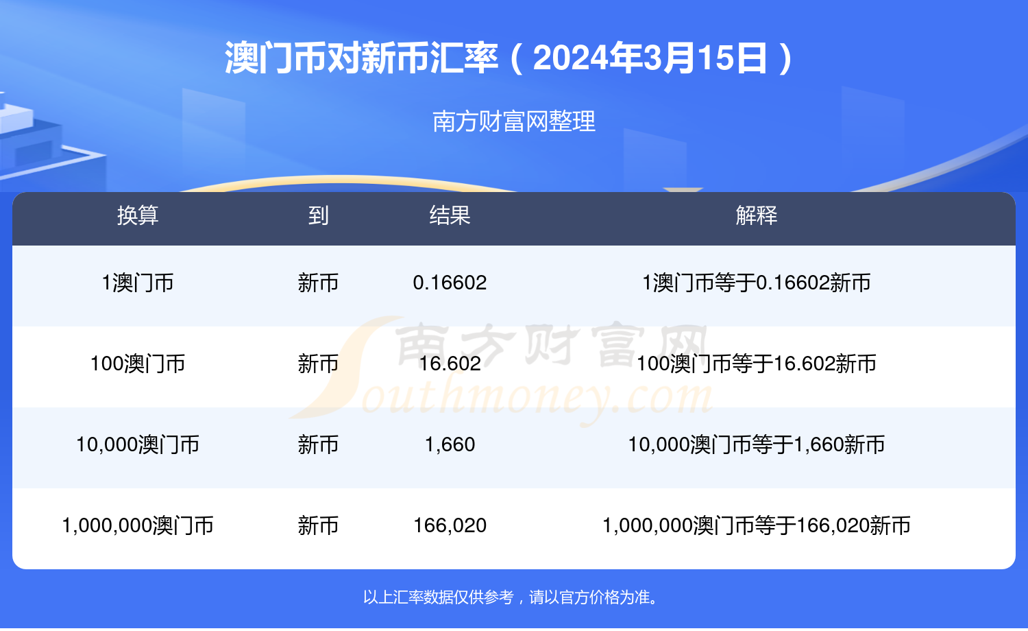 新澳门码2024年挂牌,最新正品解答落实_精英版201.123