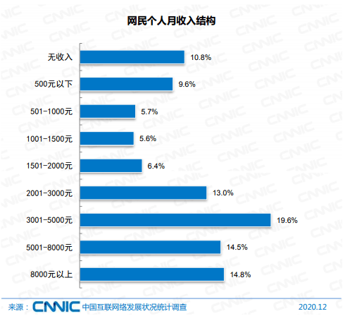 夜色迷离 第2页