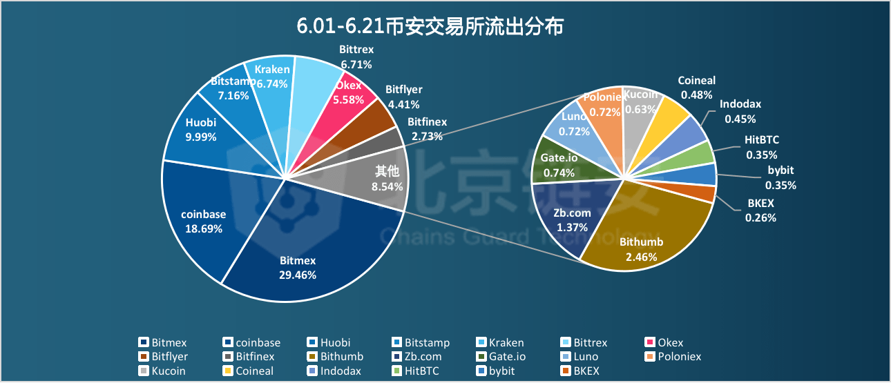 揭秘一码一肖100,数据解析说明_UHD27.708