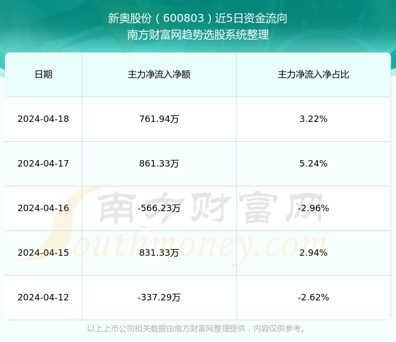 2024新奥今晚开什么,数据资料解释落实_精简版105.220