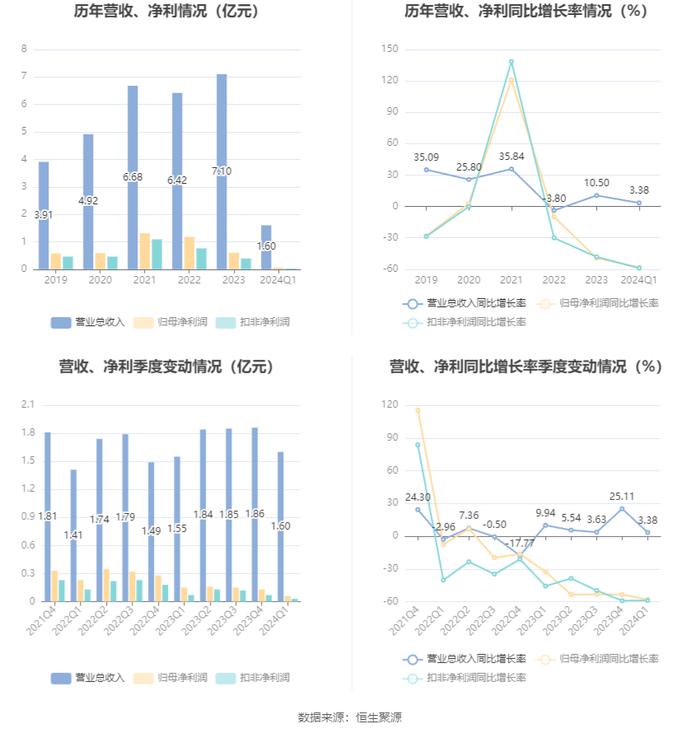 2024年11月8日 第65页