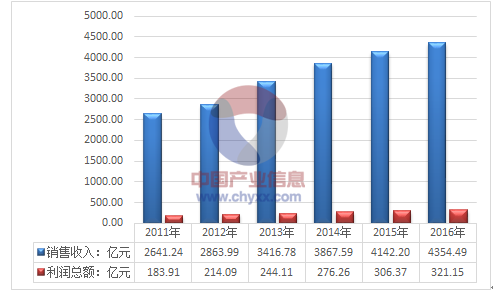 600图库大全免费资料图2024,实地分析数据计划_增强版28.37