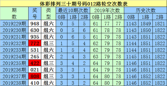 7777788888王中王开奖二四六开奖,决策资料解析说明_网红版78.984