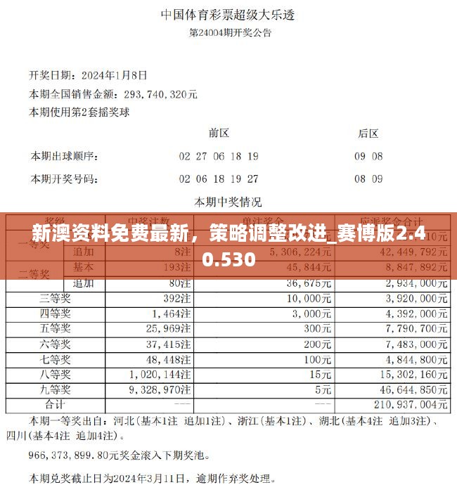 新澳精选资料免费提供开,前沿评估说明_入门版29.877