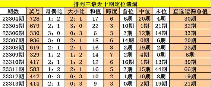 新澳六开彩开奖号码今天,国产化作答解释落实_V39.332