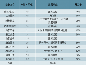 校园招聘会 第53页