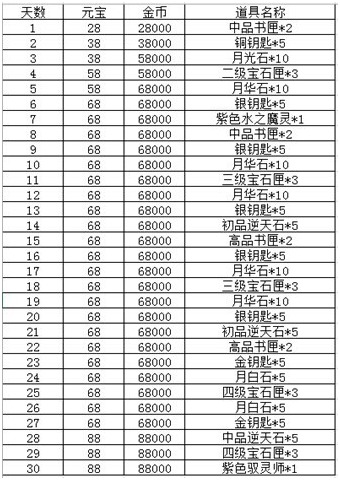 2024年11月9日 第22页