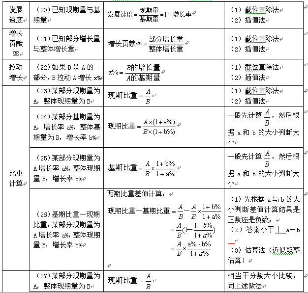 新澳免费资料公式,标准化流程评估_ios74.633