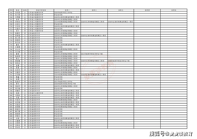 国企招聘信息 第46页