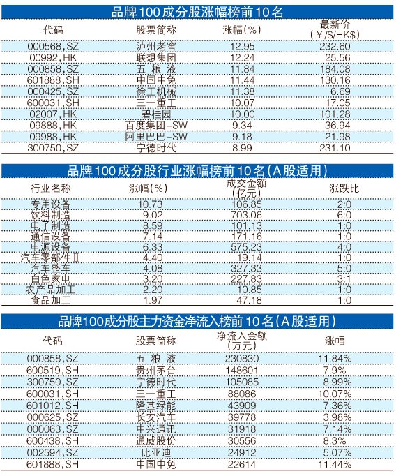 澳门王中王100的论坛,最新热门解答落实_试用版52.951