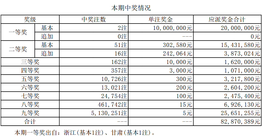 新澳开奖结果记录查询表,最新正品解答落实_完整版2.18