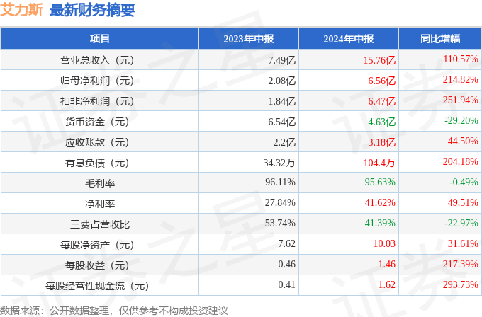 新澳门天天彩2024年全年资料,创新性策略设计_理财版92.259