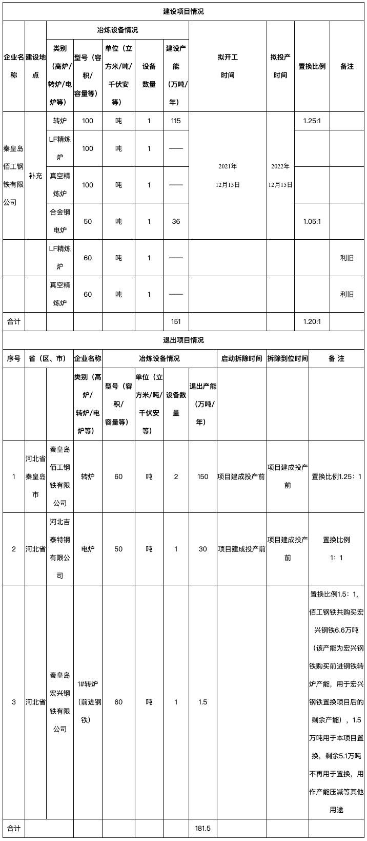 重庆钢铁重组最新消息,广泛的关注解释落实热议_微型版48.274